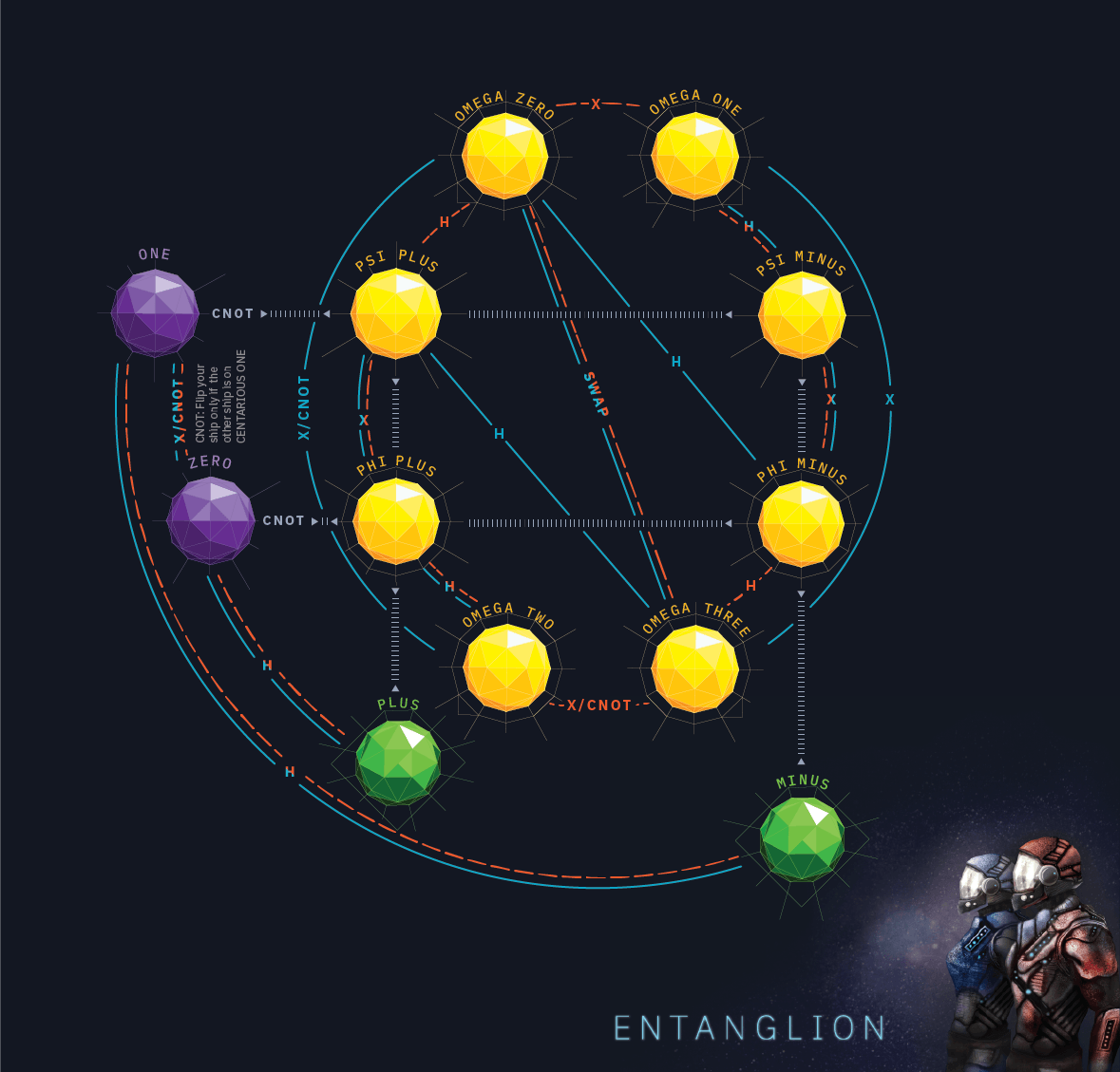 Entanglion — Hаskell среди настолок